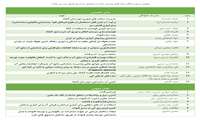 عناوین و نویسندگان ایده های پذیرش شده در همایش